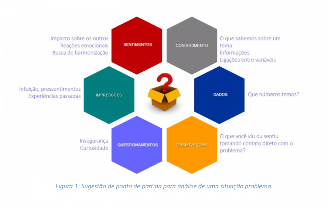 Ponto De Partida Para An Lise De Problemas Criterio Logico