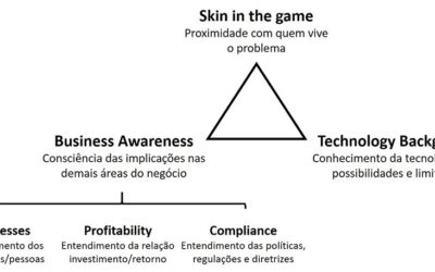 Projetos: Competências Centrais para um Final Feliz…