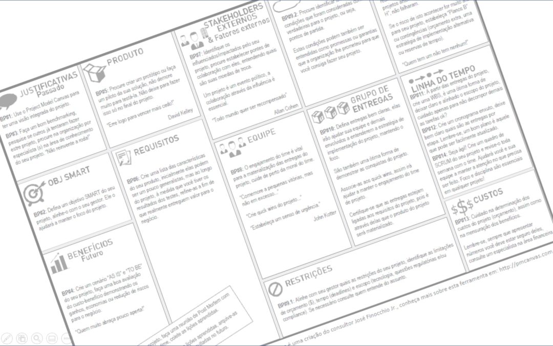 Boas Práticas de Gestão de Projetos – Parte 2