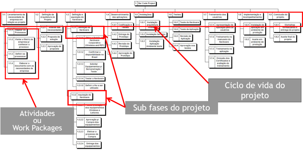 Quadro de Gestão à Vista - Mapa de Empatia - Isoflex