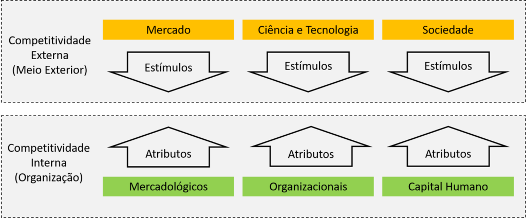 Quadro de Gestão à Vista - Mapa de Empatia - Isoflex